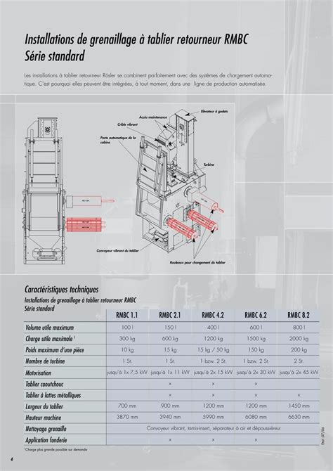 Convoyeur En Acier Inoxydable Tous Les Fabricants Industriels