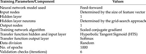 summary  specifications  parameters   fnn model