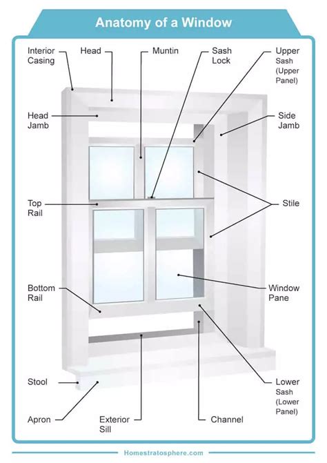 Aluminum Sliding Window Parts Diagram Reviewmotors Co