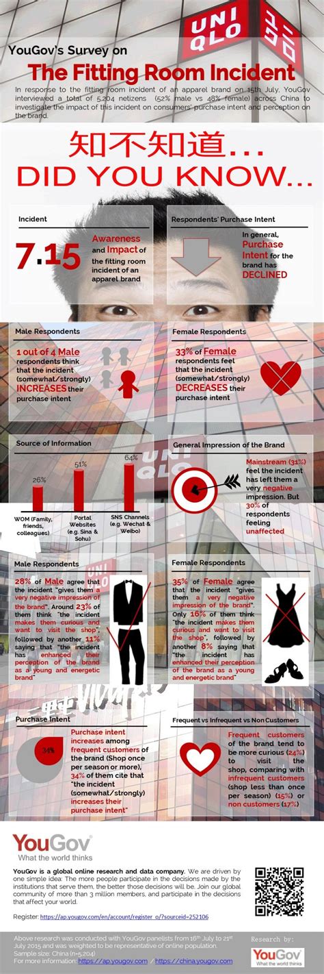 How A Dressing Room Sex Tape Affected Uniqlo S Brand In China Ad Age