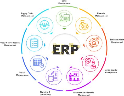 Epicor Kinetic Erp Solution In India Corporateserve Technologies