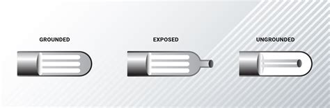 Grounded Vs Ungrounded Vs Exposed Which Thermocouple Junction Works Be