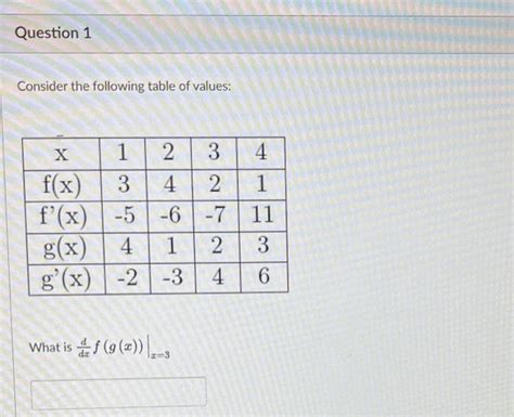 Solved Consider The Following Table Of Values What Is Chegg