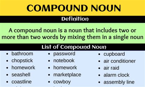 Compound Noun Javatpoint