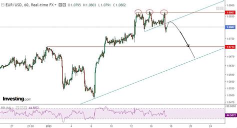 Triple Top Pattern Guide: Mastering the Reversal Signal - Trading Literacy