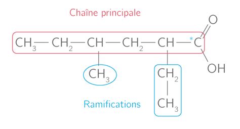 Nommer Un Acide Carboxylique S M Thode Physique Chimie Kartable