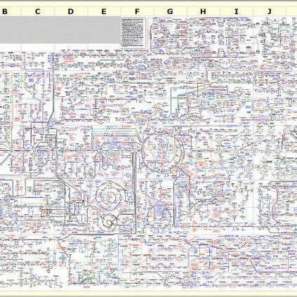 Biochemical Pathways Chart