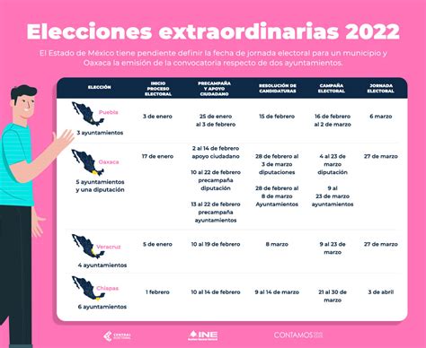 Consulta Las Fechas Clave De Las Elecciones Extraordinarias Que Se