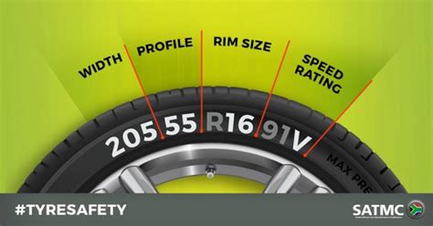 Tyre Tips Satmc