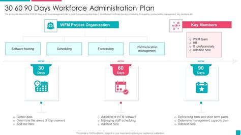 30 60 90 Days Workforce Administration Plan Guidelines PDF