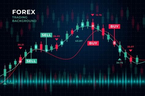 Forex Trading An Investment Guide