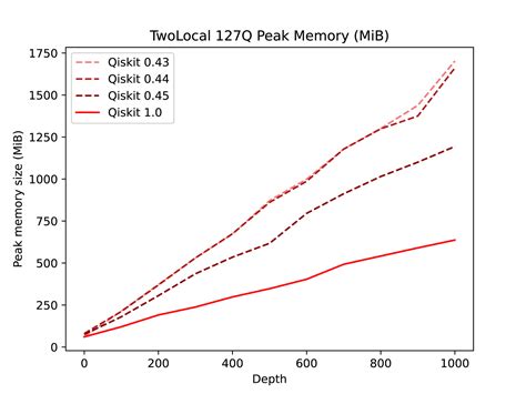 Qiskit 10 Release Summary Ibm Quantum Computing Blog