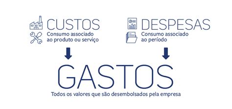 Contabilidade De Custos Entenda A Import Ncia Para A Sua Empresa