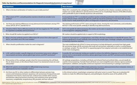 The Iaslc Pathology Committee Recommendations For The Use Of Diagnostic