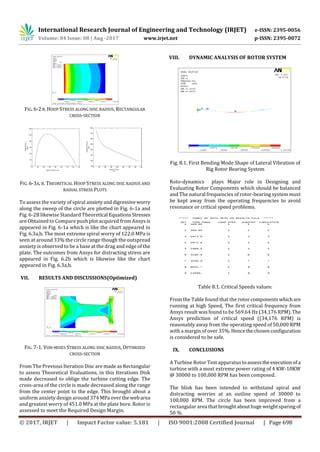 Stress And Vibration Analysis Of Turbine Rotor Pdf