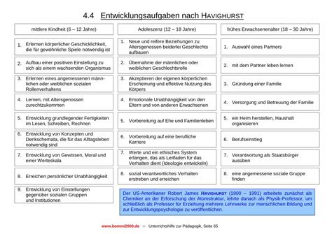 PDF Entwicklungsaufgaben Nach Havighurst Bommi2000 De