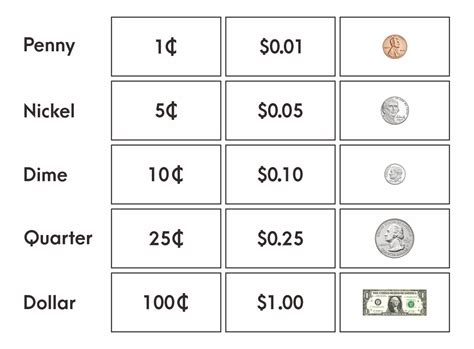 Printable Chart Money Value Printable JD