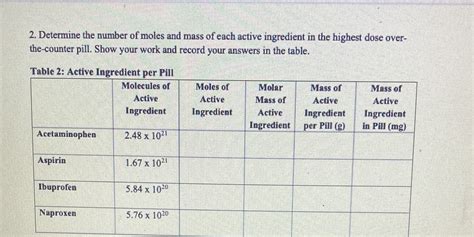 Solved Determine The Number Of Moles And Mass Of Each Active