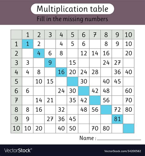 Multiplication Table Fill In Missing Numbers Vector Image