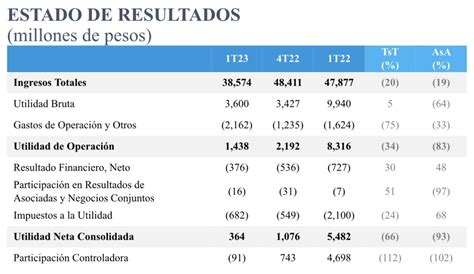 Grutradermx On Twitter Rt Lili Ruiz Desastroso Y Lo Que Le Sigue