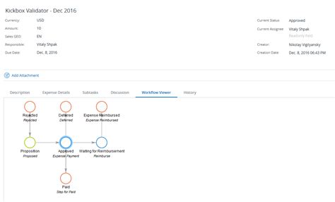 Four Steps To Awesome Invoice Workflow Management — Cmw Lab Blog