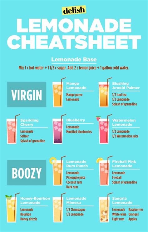 Use This Cheatsheet As Your Guide To Even More Ways To Mix Up Your