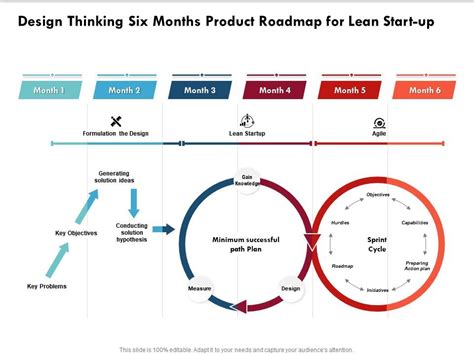 Design Thinking Lean Startup Agile Diagram For PowerPoint 47 OFF