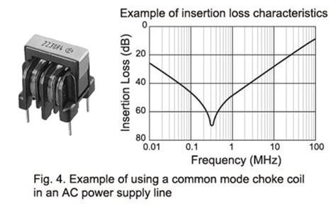 Basics Of Noise Countermeasures Lesson 14 Using Common Mode Choke