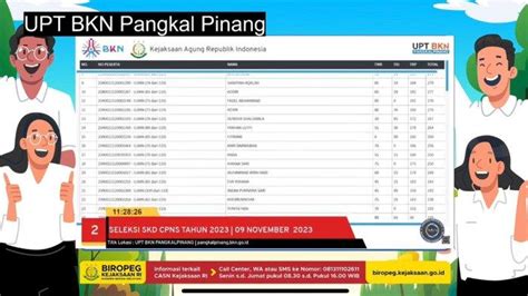 Cara Melihat Live Score Hasil Tes SKD CPNS 2023 Kejaksaan RI Linknya