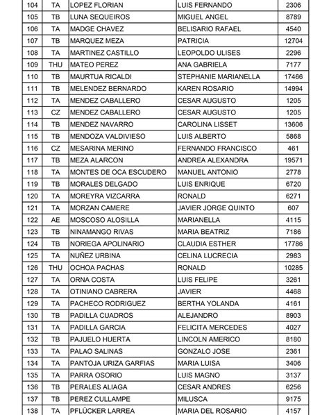 Relaci N De Postulantes Que Cumplen Requisitos Concurso De Delegados