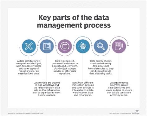 The Importance Of Data Lifecycle Management And Best Practices