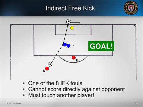 Soccer Referee Penalty Kick Rule And Guidelines Kitti Cash