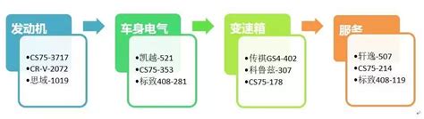 汽車門網2018上半年汽車投訴分析報告 每日頭條