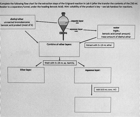 SOLVED Complete The Fallowing Flow Chart For The Extraction Steps Of