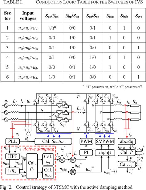 Figure From A Self Adaptive Parameter Tuning Approach For Active