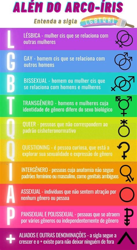 Lgbtqiap Sigla Lgbt Identidade De Gênero Citações Lgbt