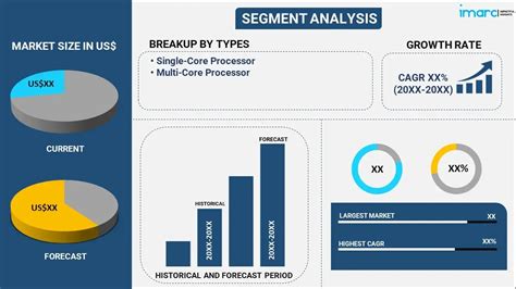 Baseband Processor Market Size & Share | Report [2032]