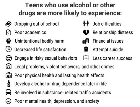 Drugs Effects On Teenagers Talking With Your Teen About Drugs