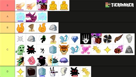 Blox Fruits Fruit 17 3 Tier List Community Rankings TierMaker