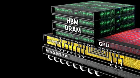 Rambus Announces Hbm Memory Controller For Ai Gpus Controller