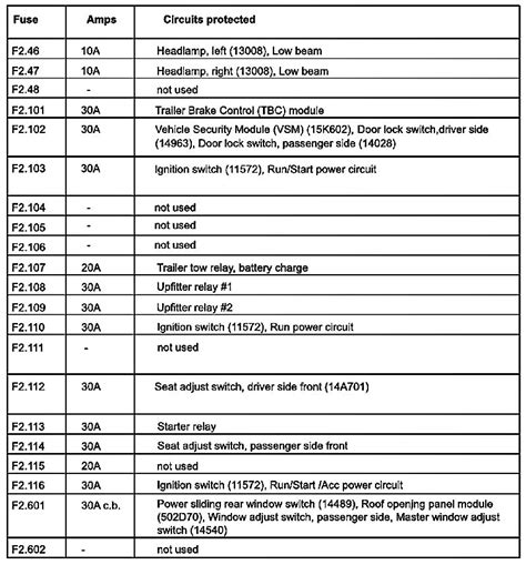 2006 F350 Fuse Diagrams Powerstroke