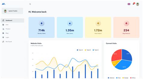 20+ Stunning Free React Dashboard Templates 2025 - MUI