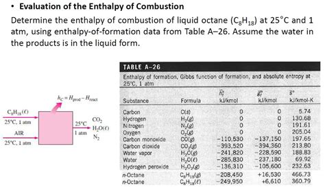 Solved Evaluation of the Enthalpy of Combustion Determine | Chegg.com