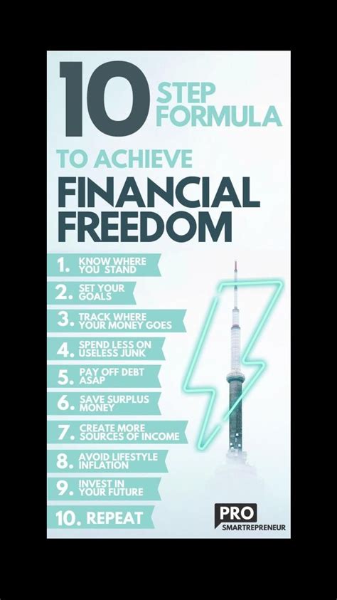 10 Easy Steps To Achieve Financial Freedom Faster Complete Guide Artofit