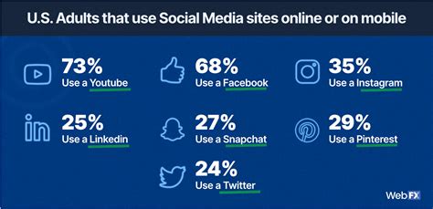 Top 13 Advantages And Disadvantages Of Social Media