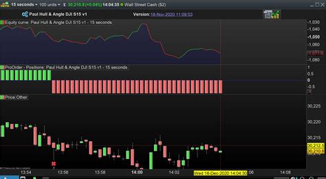 ProOrder Chart Not Real Time Trades Forum ProOrder Support