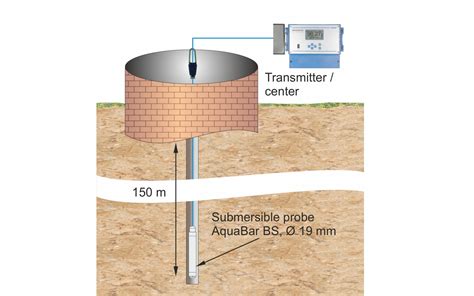 Deep Well Level Measurement Nivus