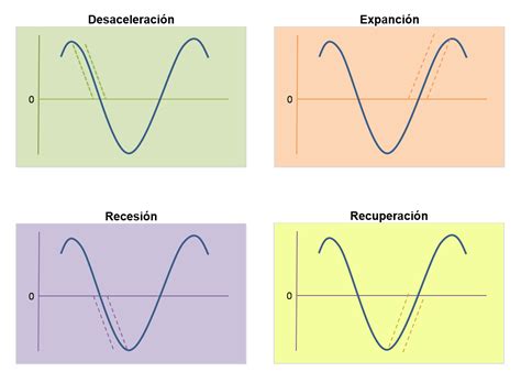 Ciclo Econ Mico Concepto Fases Causas Ejemplo Tipos The Best Porn Website