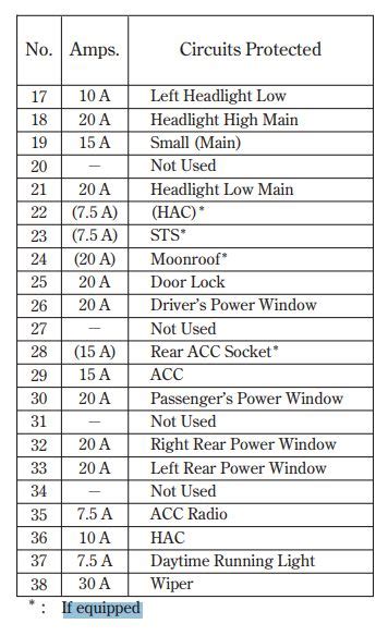 2007 Honda Civic Si Interior Fuse Box Diagram Psoriasisguru