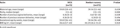 Table From Determination Of Antepartum And Intrapartum Risk Factors